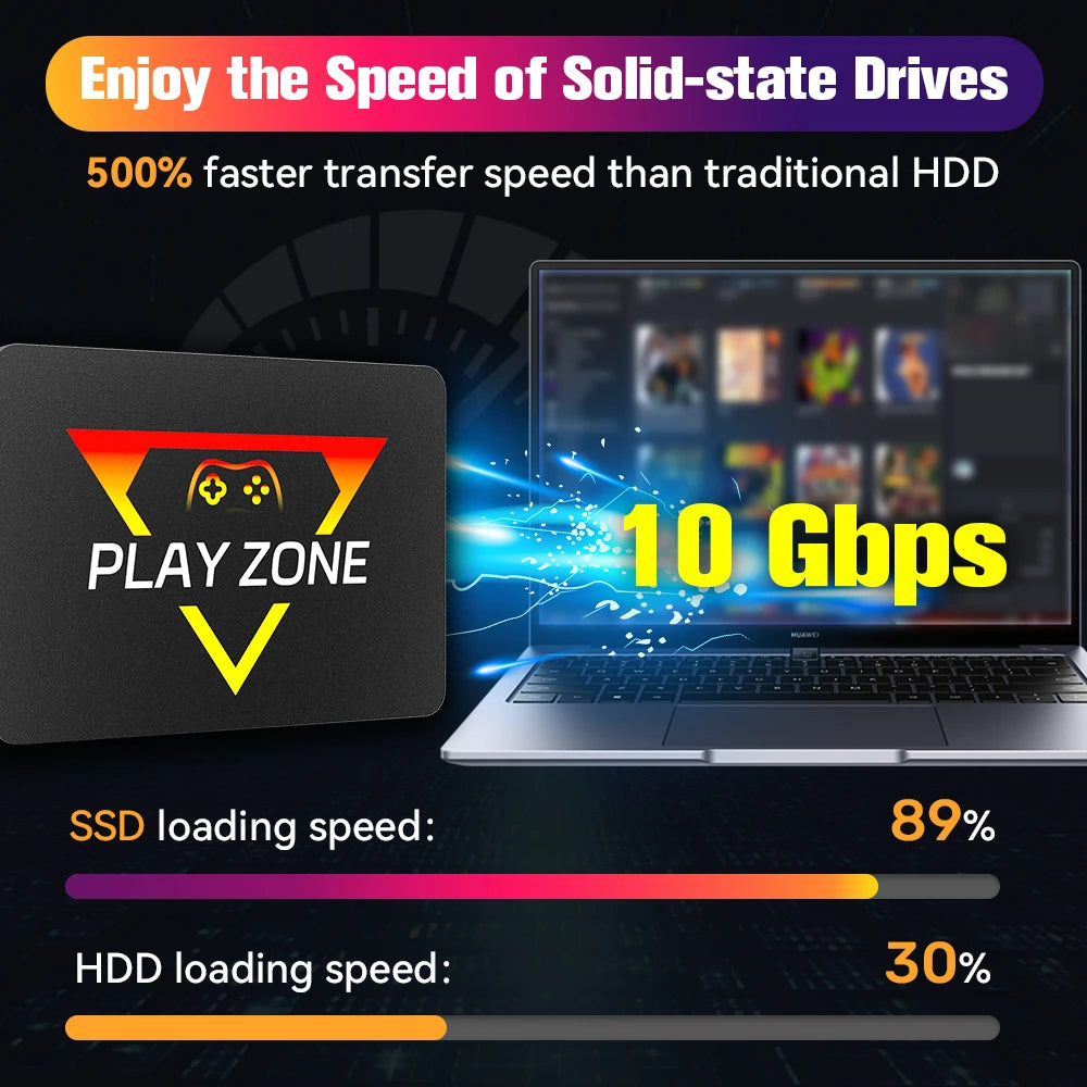 Retro Gaming SSD for Switch/Ps5/Xbox/Ps4/Ps3/Ps2/Wiiu 80+Emulators Launchbox&Retrobat&Playnite 16191 Games Console for Pc/Laptop